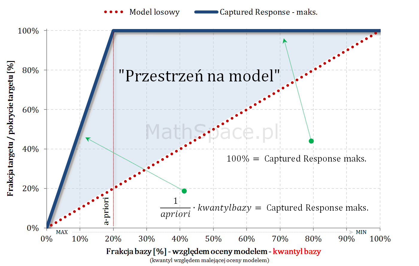 Model Teoretycznie Idealny - Captured Response